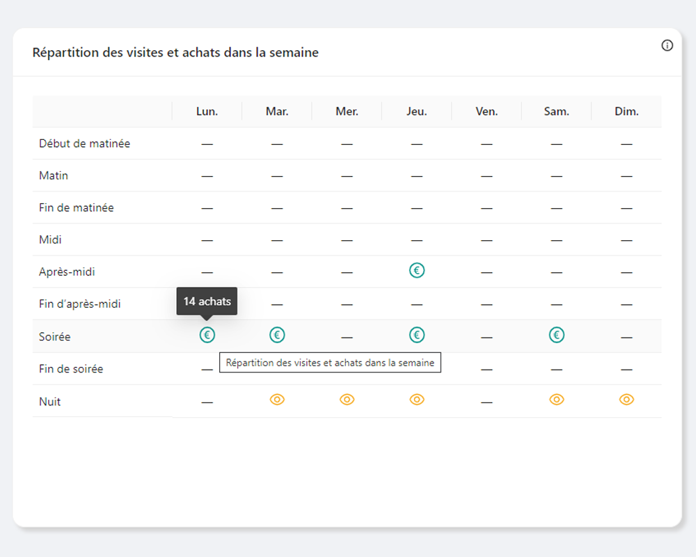 screenshot of Indy Analytics